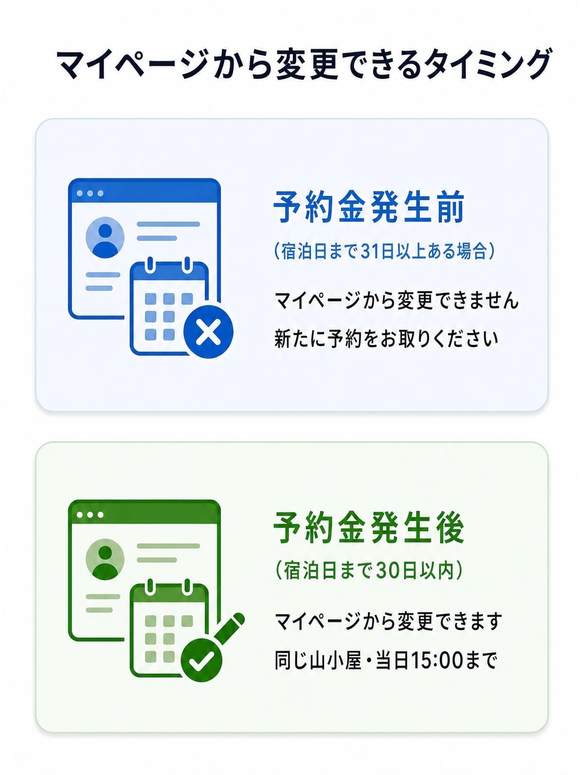 予約変更について