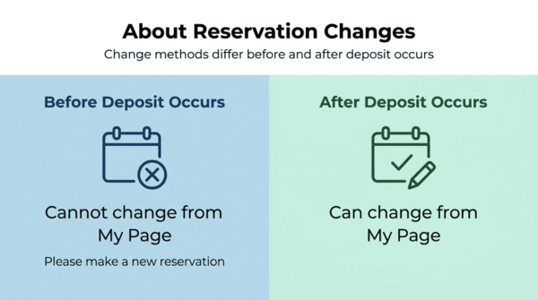 Reservation Changes