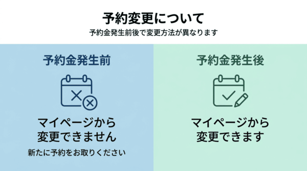 予約変更について