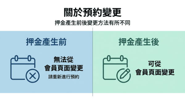 訂房變更